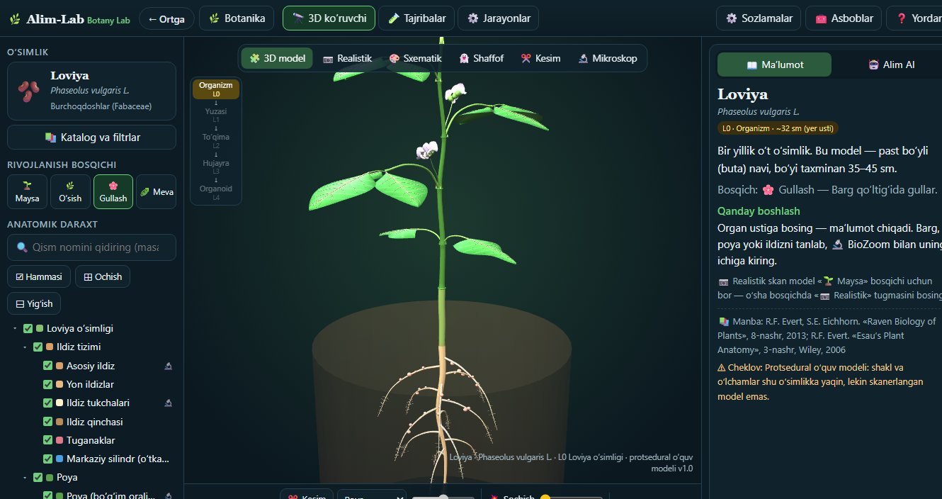 Botany Lab